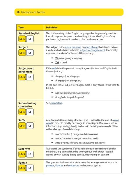 天頂角意思|Glossary term: 天頂